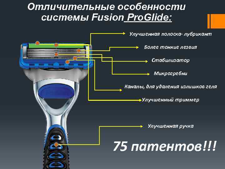 Отличительные особенности системы Fusion Pro. Glide: Fusion Улучшенная полоска- лубрикант Более тонкие лезвия Стабилизатор