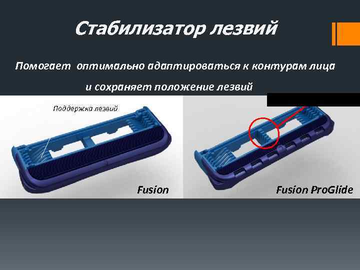 Стабилизатор лезвий Помогает оптимально адаптироваться к контурам лица и сохраняет положение лезвий Стабилизатор лезвий