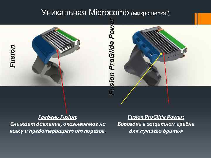 Гребень Fusion: Снижает давление, оказываемое на кожу и предотвращает от порезов. Fusion Pro. Glide
