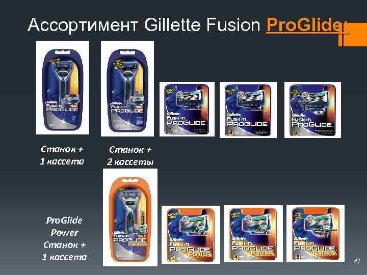 Ассортимент Gillette Fusion Pro. Glide: Станок + 1 кассета Pro. Glide Power Станок +