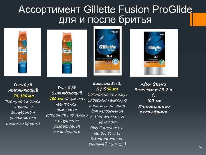 Ассортимент Gillette Fusion Pro. Glide для и после бритья бальзам 3 в 1, Гель