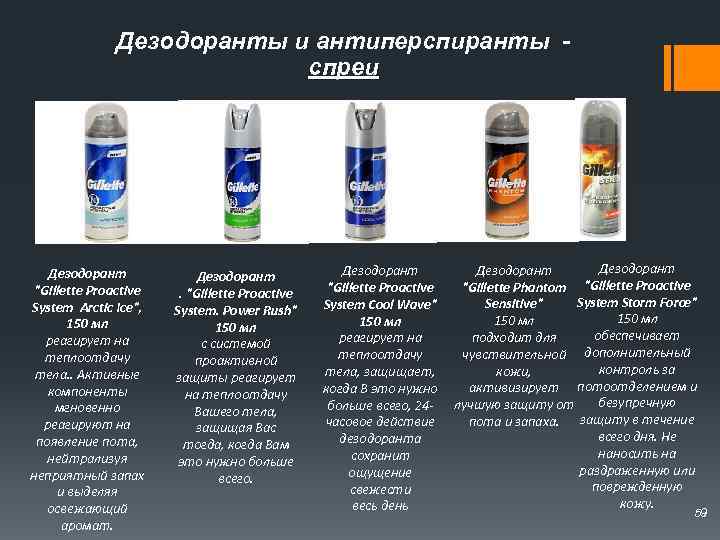 Дезодоранты и антиперспиранты - спреи Дезодорант 