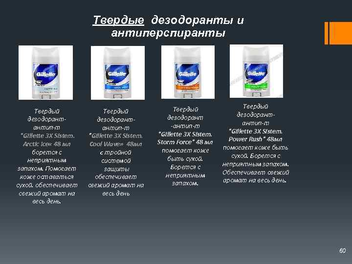 Твердые дезодоранты и Твердые антиперспиранты Твердый дезодорантантип-т 