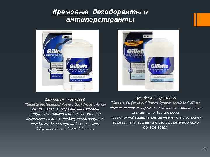Кремовые дезодоранты и Кремовые антиперспиранты Дезодорант кремовый 