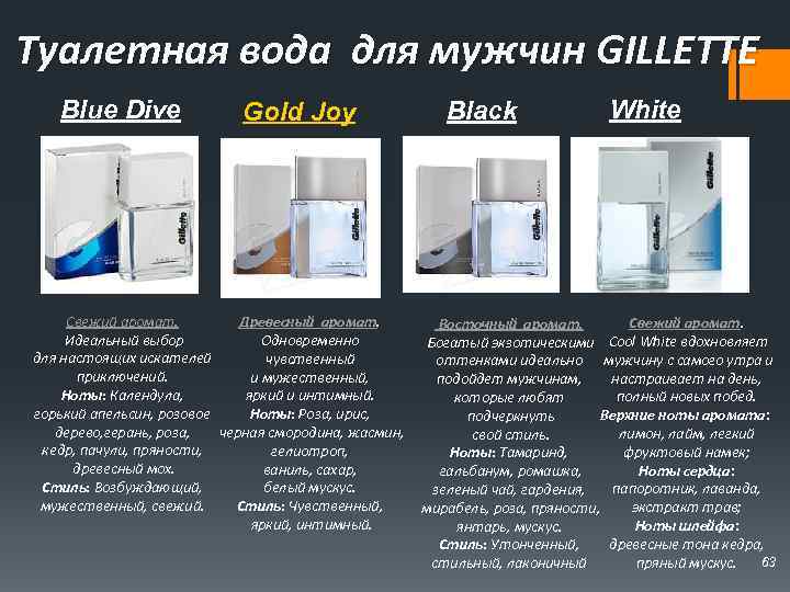 Туалетная вода для мужчин GILLETTE Blue Dive Gold Joy Black White Свежий аромат. Древесный