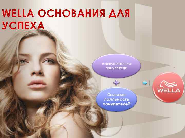 WELLA ОСНОВАНИЯ ДЛЯ УСПЕХА 