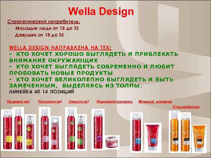 Wella Design Стратегический потребитель: - Молодые люди от 18 до 35 - Девушки от