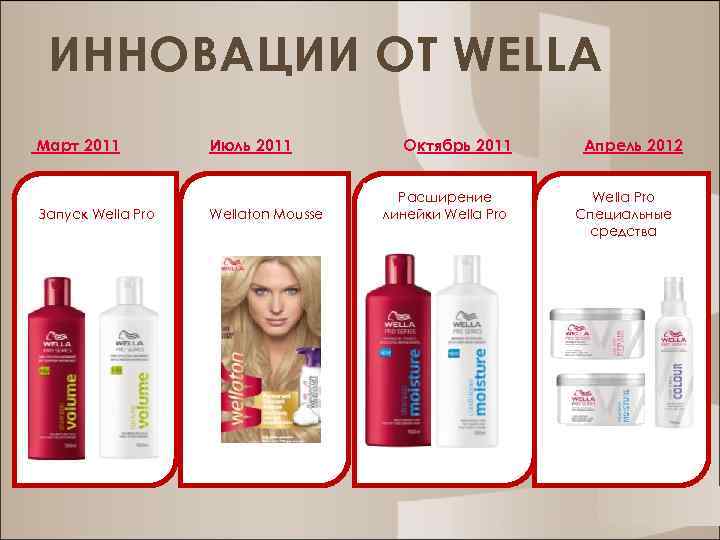 ИННОВАЦИИ ОТ WELLA Март 2011 Запуск Wella Pro Июль 2011 Wellaton Mousse Октябрь 2011