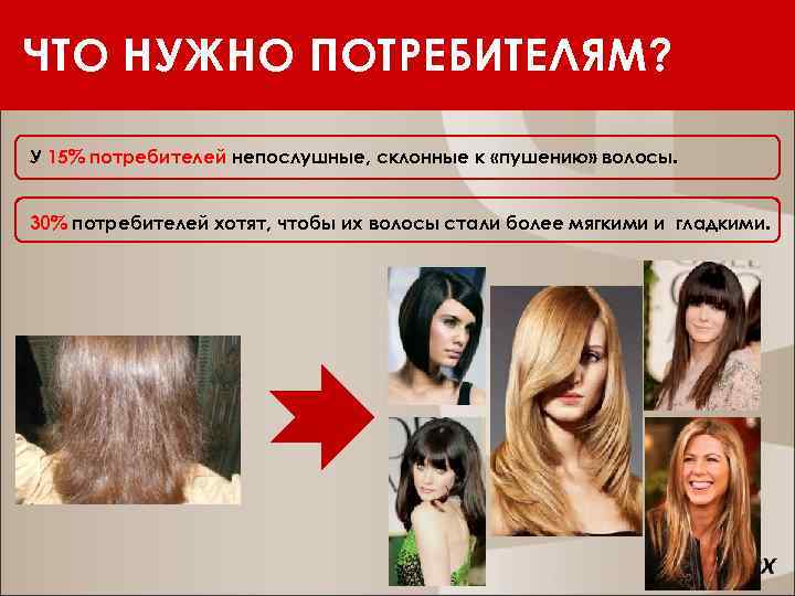 ЧТО НУЖНО ПОТРЕБИТЕЛЯМ? У 15% потребителей непослушные, склонные к «пушению» волосы. 30% потребителей хотят,