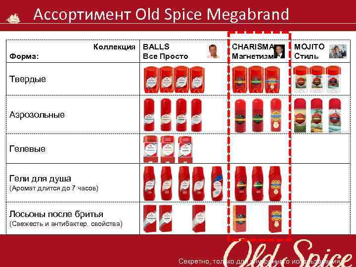 Ассортимент Old Spice Megabrand Форма: Коллекция BALLS Все Просто CHARISMA Магнетизм MOJITO Стиль Твердые