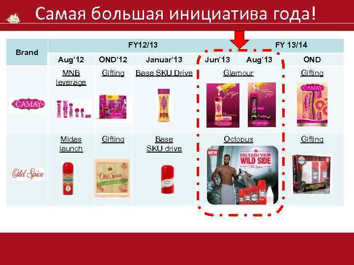 Самая большая инициатива года! Brand FY 12/13 FY 13/14 Aug’ 12 OND’ 12 Januar’