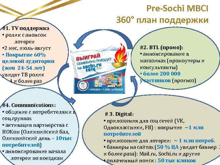 #1. TV поддержка • ролик с анонсом лотереи • 2 мес, июль-август • Покрытие