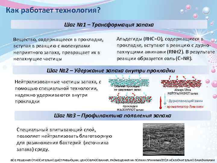 Как работает технология? Шаг № 1 – Трансформация запаха Вещество, содержащееся в прокладке, вступая