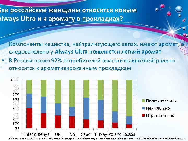 Как российские женщины относятся новым Always Ultra и к аромату в прокладках? • Компоненты