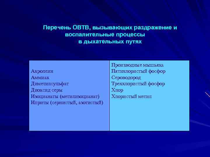 Перечень ОВТВ, вызывающих раздражение и воспалительные процессы в дыхательных путях Акролеин Аммиак Диметилсульфат Диоксид