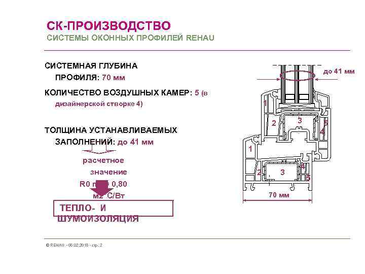 СК-ПРОИЗВОДСТВО СИСТЕМЫ ОКОННЫХ ПРОФИЛЕЙ REHAU СИСТЕМНАЯ ГЛУБИНА ПРОФИЛЯ: 70 мм до 41 мм КОЛИЧЕСТВО