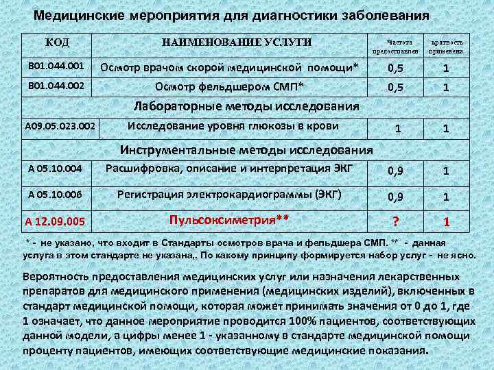  Медицинские мероприятия для диагностики заболевания КОД НАИМЕНОВАНИЕ УСЛУГИ частота предостпавлен кратность применени В