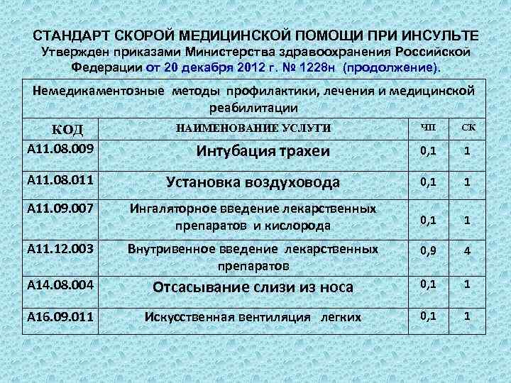 СТАНДАРТ СКОРОЙ МЕДИЦИНСКОЙ ПОМОЩИ ПРИ ИНСУЛЬТЕ Утвержден приказами Министерства здравоохранения Российской Федерации от 20