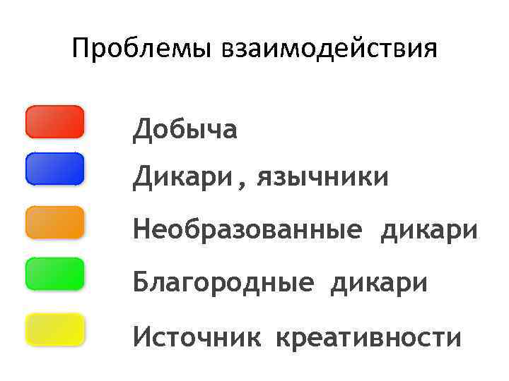 Проблемы взаимодействия Добыча Дикари , язычники Необразованные дикари Благородные дикари Источник креативности 