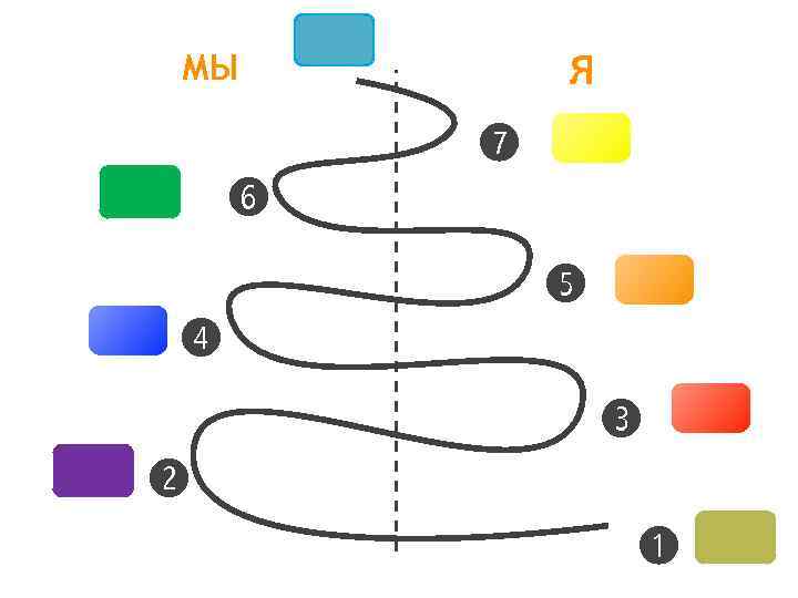 МЫ ➏ ➍ ➋ Я ➐ ➎ ➌ ➊ 