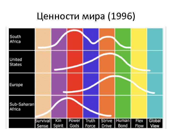 Ценности мира (1996) 