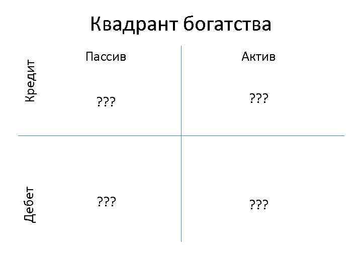 Дебет Кредит Квадрант богатства Пассив Актив ? ? ? 