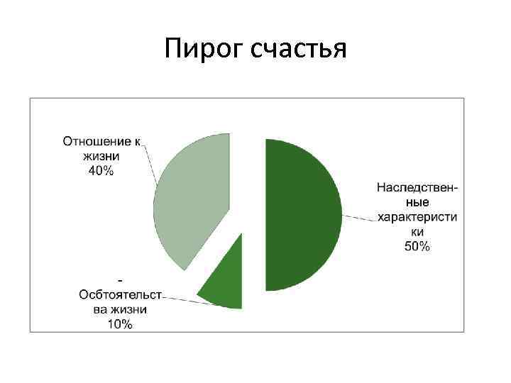 Пирог счастья 