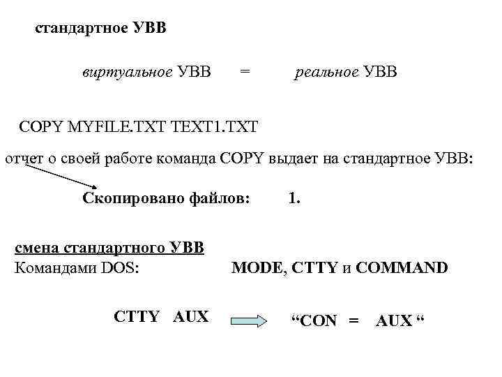 стандартное УВВ виртуальное УВВ = реальное УВВ COPY MYFILE. TXT TEXT 1. TXT отчет