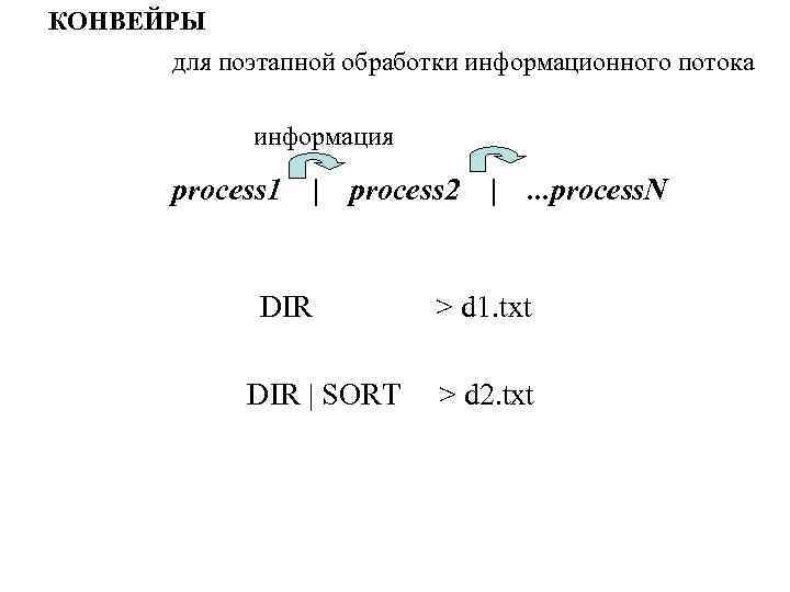 КОНВЕЙРЫ для поэтапной обработки информационного потока информация process 1 | process 2 DIR |