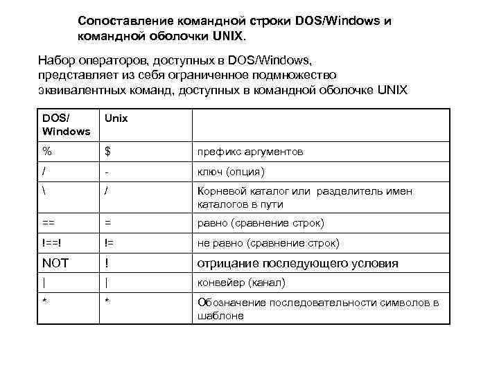 Сопоставление командной строки DOS/Windows и командной оболочки UNIX. Набор операторов, доступных в DOS/Windows, представляет