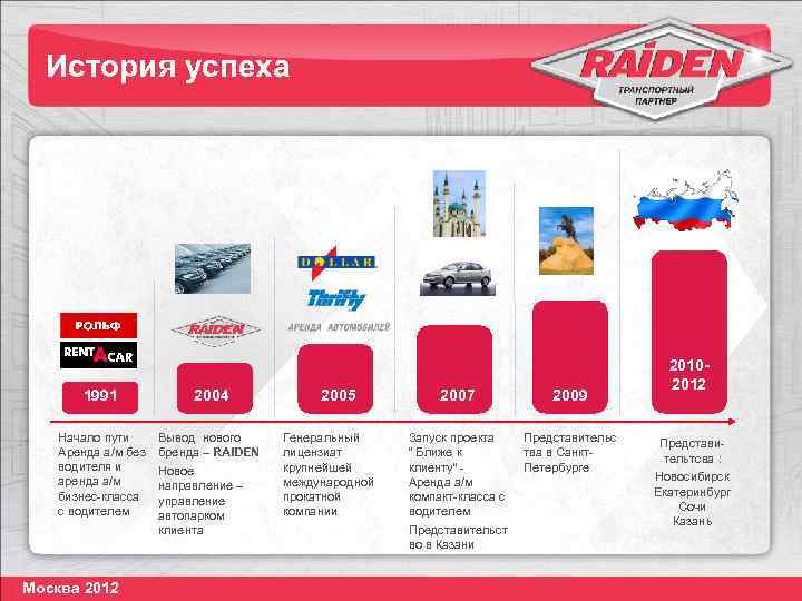 История успеха 1991 2004 Начало пути Аренда а/м без водителя и аренда а/м бизнес-класса