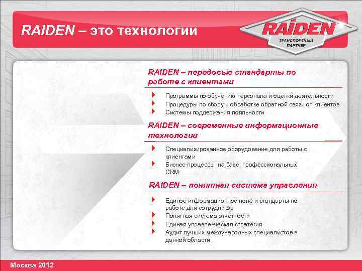RAIDEN – это технологии RAIDEN – передовые стандарты по работе с клиентами Программы по