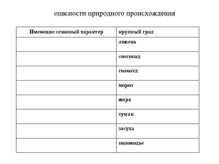 опасности природного происхождения Имеющие сезонный характер крупный град ливень снегопад гололед мороз жара туман