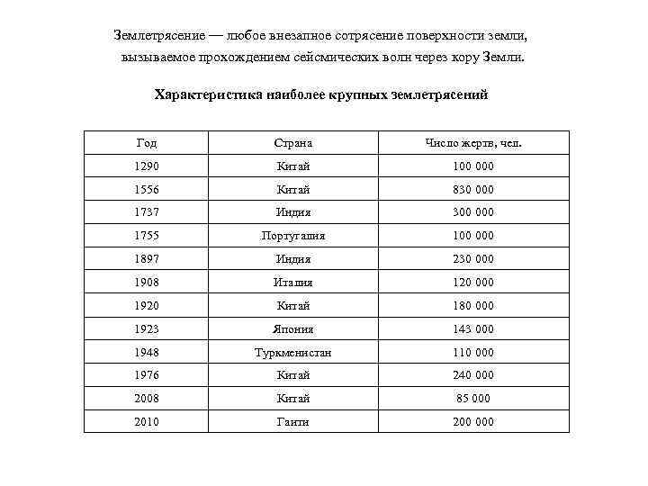 Землетрясение — любое внезапное сотрясение поверхности земли, вызываемое прохождением сейсмических волн через кору Земли.