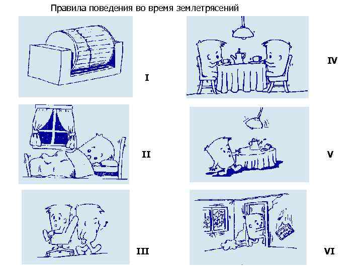 Правила поведения во время землетрясений IV I II V III VI 