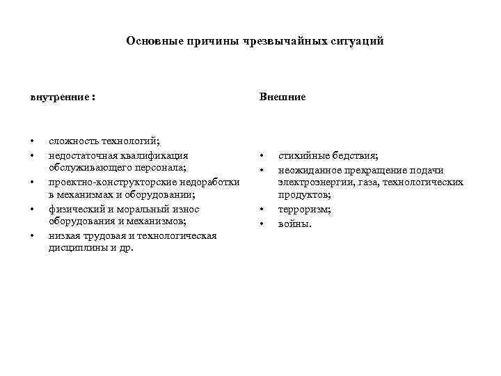 Основные причины чрезвычайных ситуаций внутренние : • • • сложность технологий; недостаточная квалификация обслуживающего