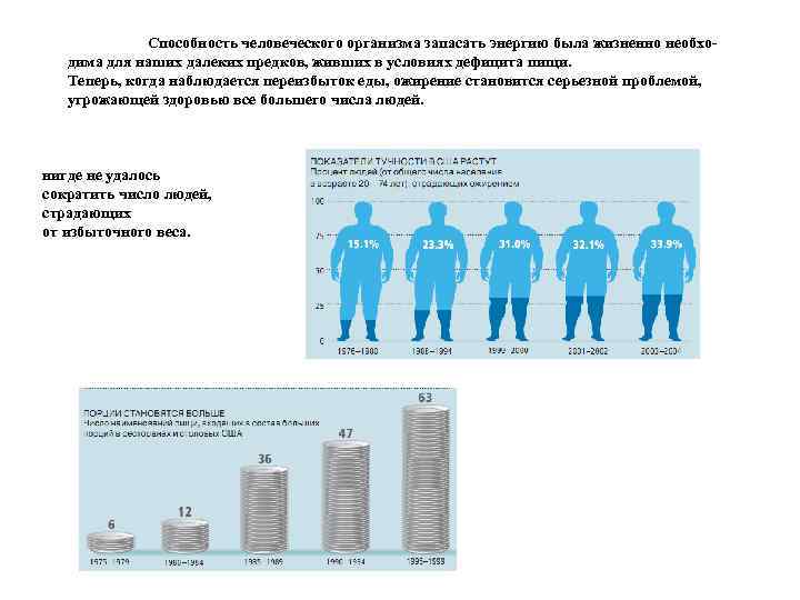 Способность человеческого организма запасать энергию была жизненно необходима для наших далеких предков, живших в