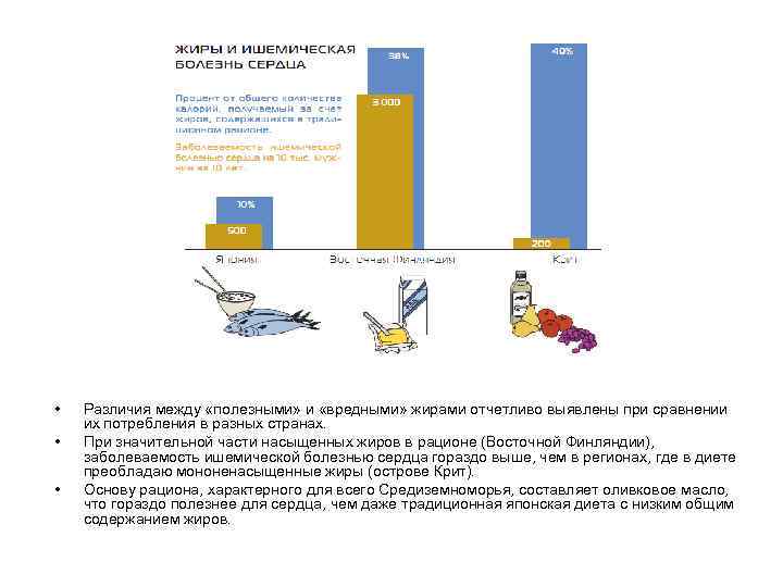  • • • Различия между «полезными» и «вредными» жирами отчетливо выявлены при сравнении