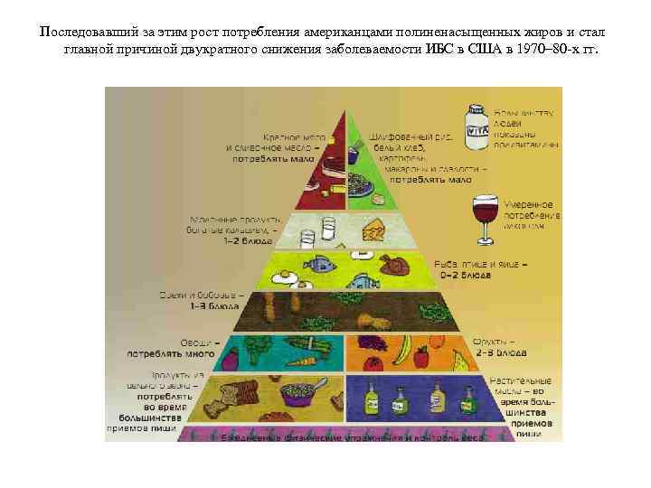 Последовавший за этим рост потребления американцами полиненасыщенных жиров и стал главной причиной двукратного снижения