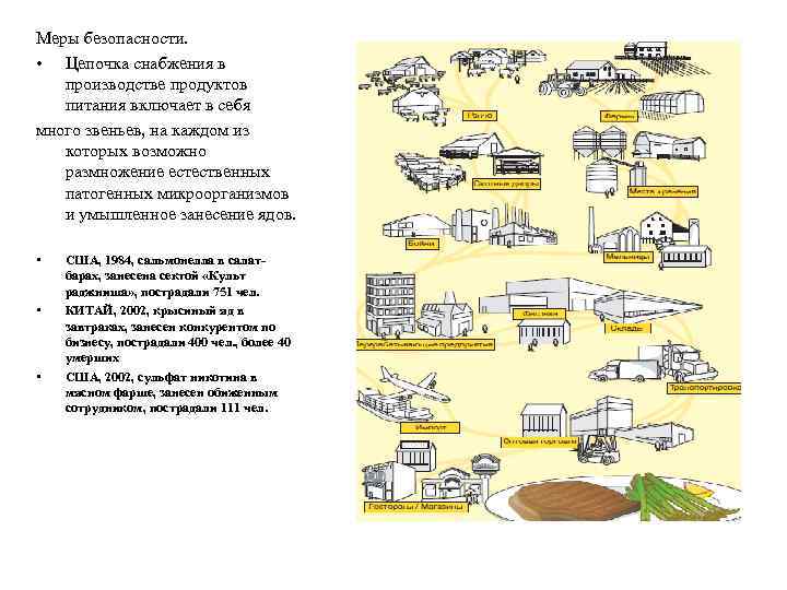 Меры безопасности. • Цепочка снабжения в производстве продуктов питания включает в себя много звеньев,