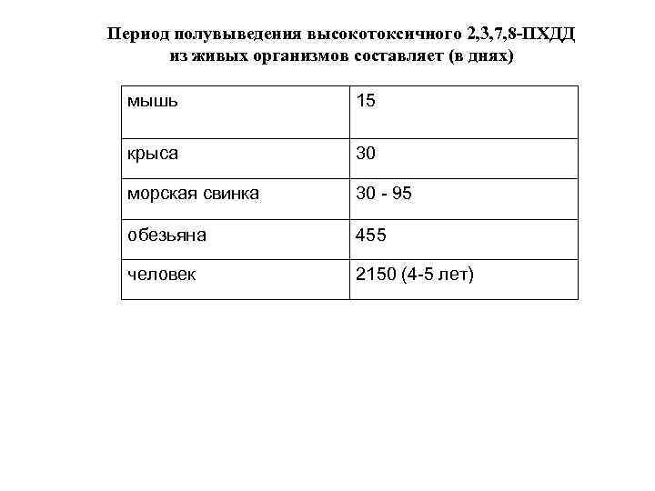 Период полувыведения. 5 Периодов полувыведения. Кадмий период полувыведения из организма. Категория качества ОС. Период полувыведения кокаина.