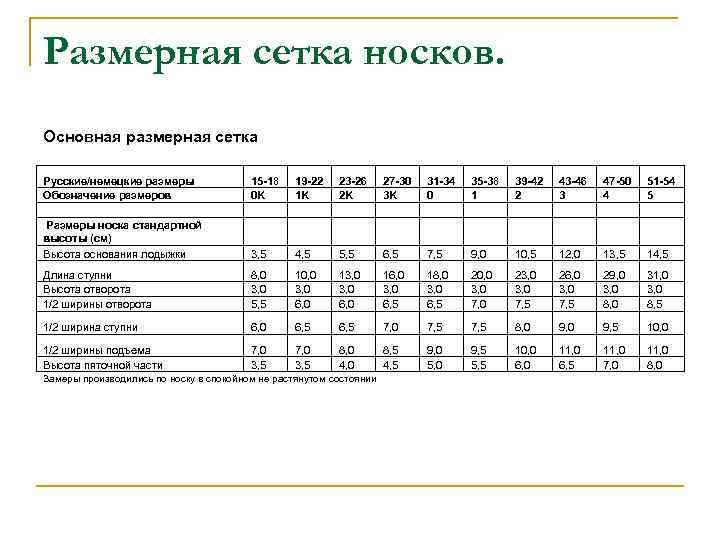 Основные размерности. Маталан Размерная сетка носков. Носки Джордж Размерная сетка. Носки Асда Размерная сетка. Размерная сетка носков George.