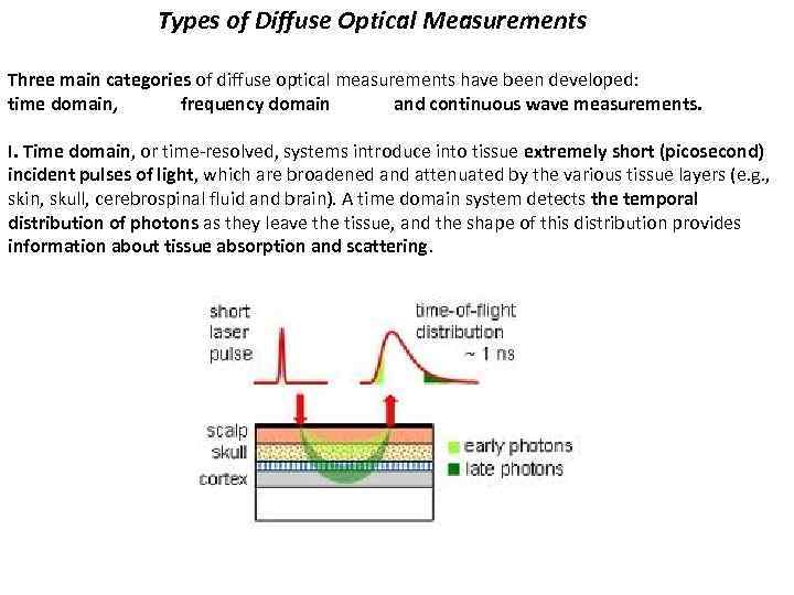 Types of Diffuse Optical Measurements Three main categories of diffuse optical measurements have been