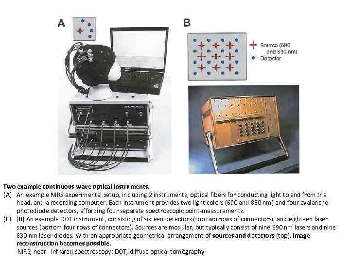 Two example continuous-wave optical instruments. (A) An example NIRS experimental setup, including 2 instruments,