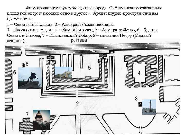 Схема восстания декабристов на сенатской площади