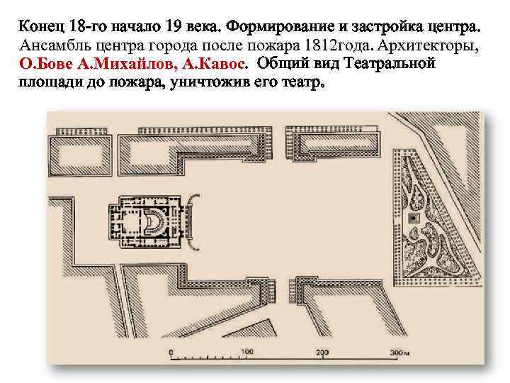 Конец 18 -го начало 19 века. Формирование и застройка центра. Ансамбль центра города после
