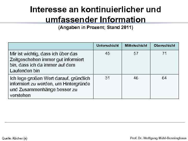 Interesse an kontinuierlicher und umfassender Information (Angaben in Prozent; Stand 2011) Unterschicht Mittelschicht Oberschicht