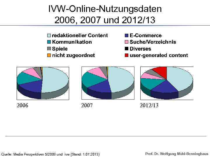 IVW-Online-Nutzungsdaten 2006, 2007 und 2012/13 2006 2007 Quelle: Media Perspektiven 5/2008 und ivw (Stand: