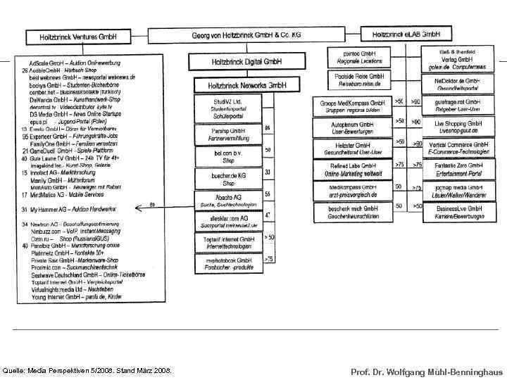 Georg von Holzbrinck Gmb. H & Co. KG Quelle: Media Perspektiven 5/2008. Stand März