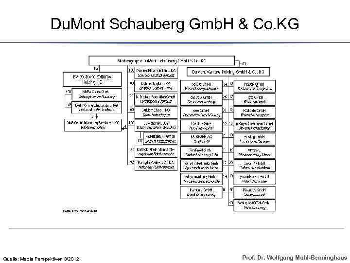 Du. Mont Schauberg Gmb. H & Co. KG Quelle: Media Perspektiven 3/2012 Prof. Dr.